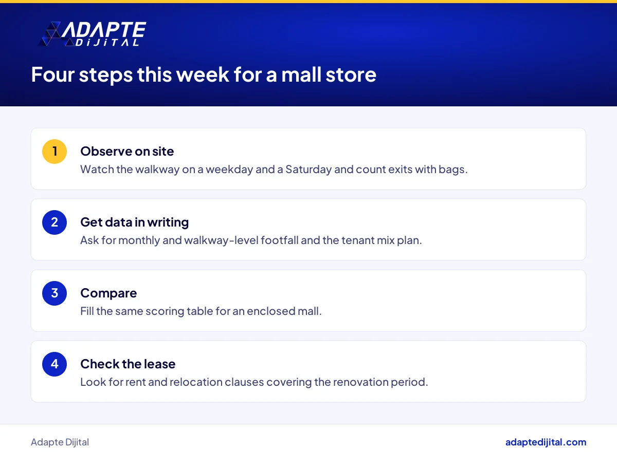 List of four steps a business owner should take this week before opening a store in an open-air mall