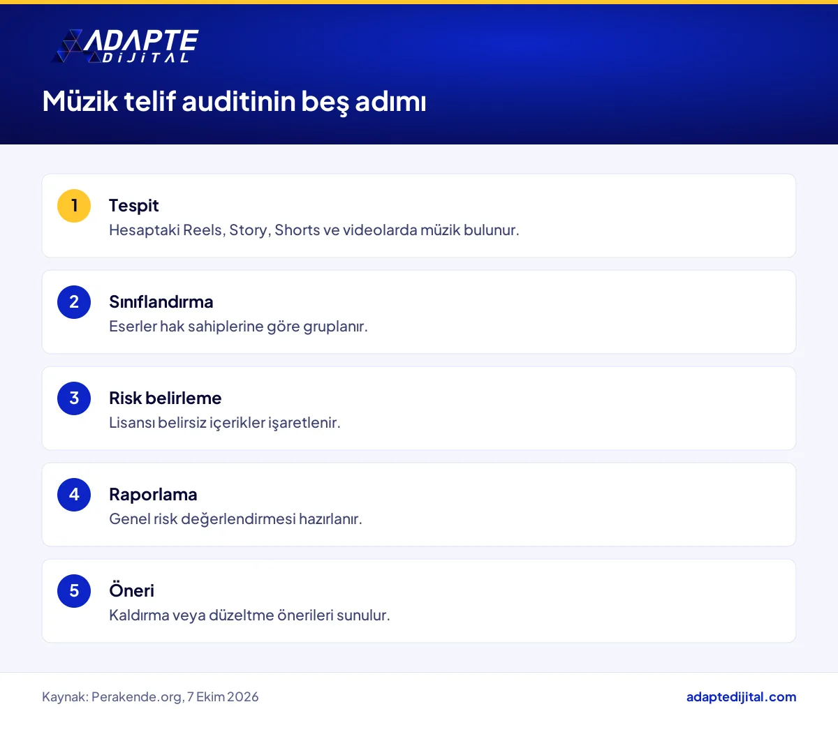 Sosyal medya müzik telif auditinin tespitten kaldırma önerisine beş adımı