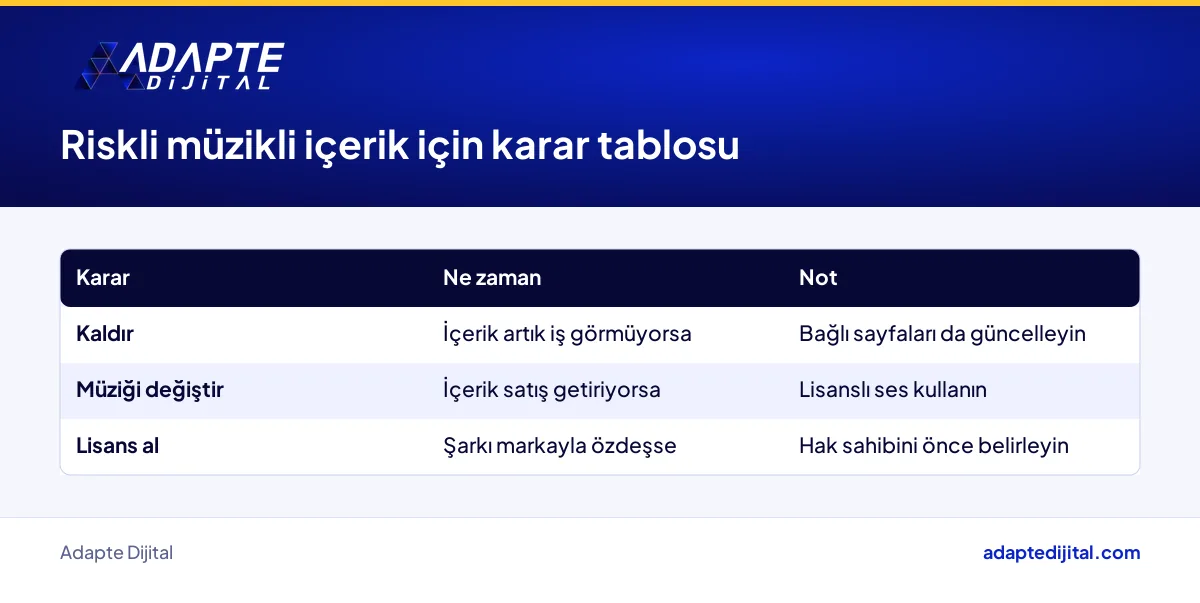 Müzikli sosyal medya içeriği için kaldır, değiştir veya lisans al karar tablosu