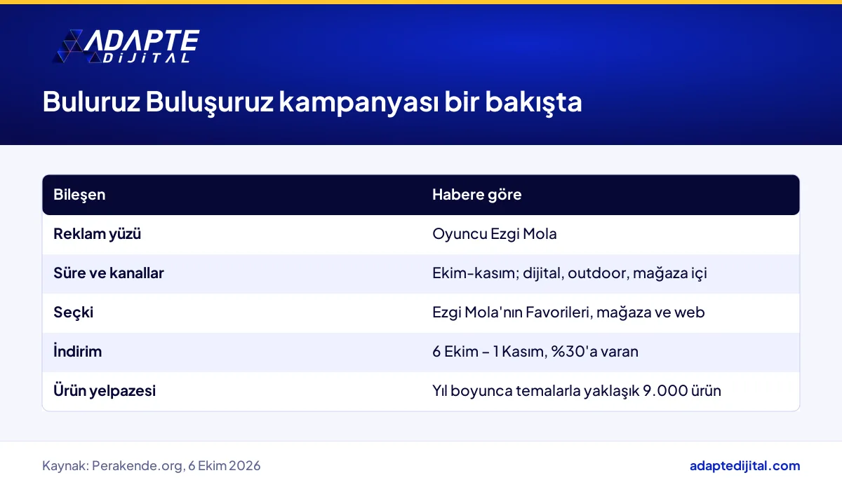 Tchibo Buluruz Buluşuruz kampanyasının süresi, kanalları, seçkisi ve indirim penceresi