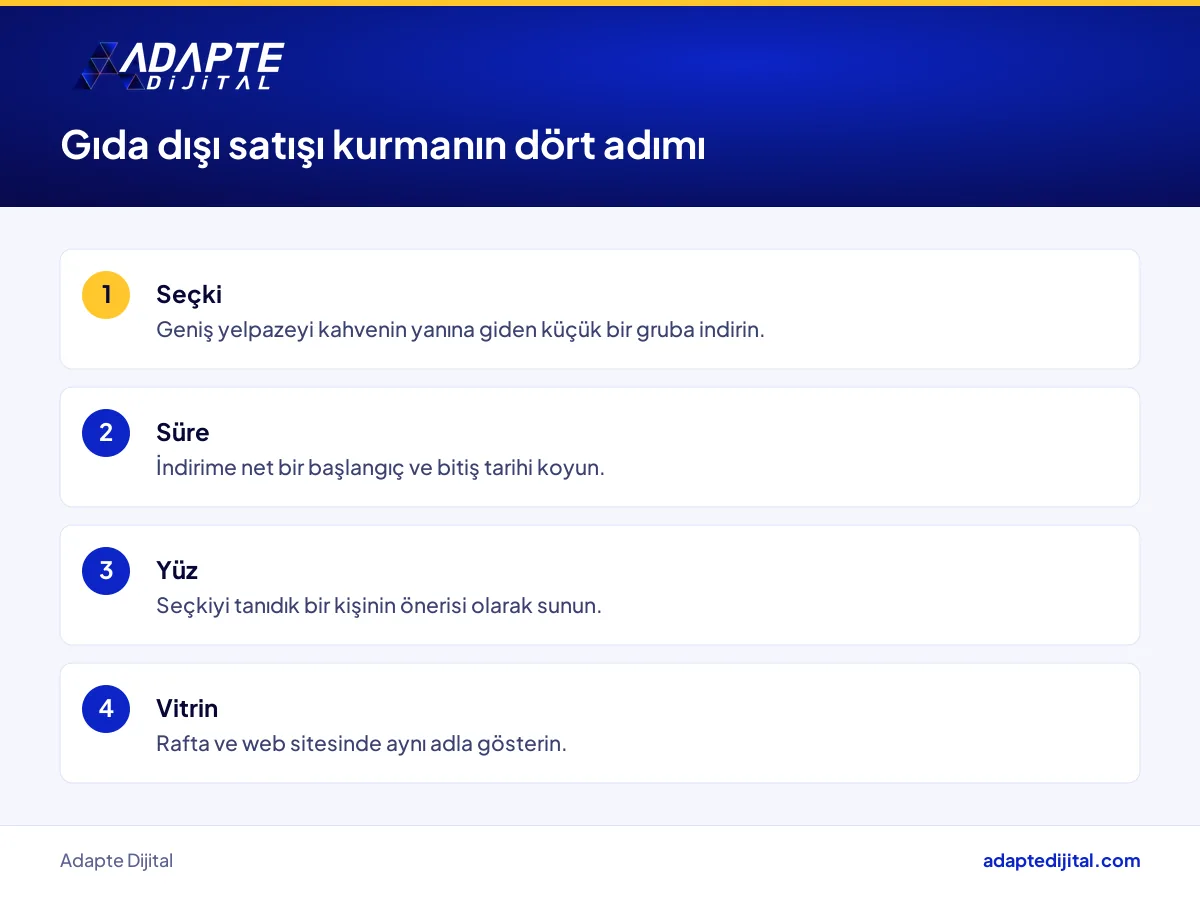 Kahvecinin gıda dışı satışı kurmak için izleyeceği seçki, süre, yüz ve vitrin adımları