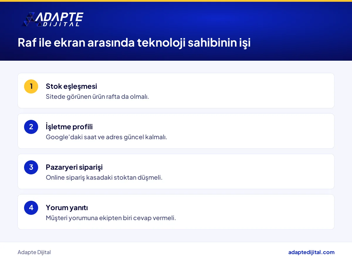 Küçük bir perakendecide raf ile ekran arasında teknoloji sahibinin yanıtlaması gereken dört soru