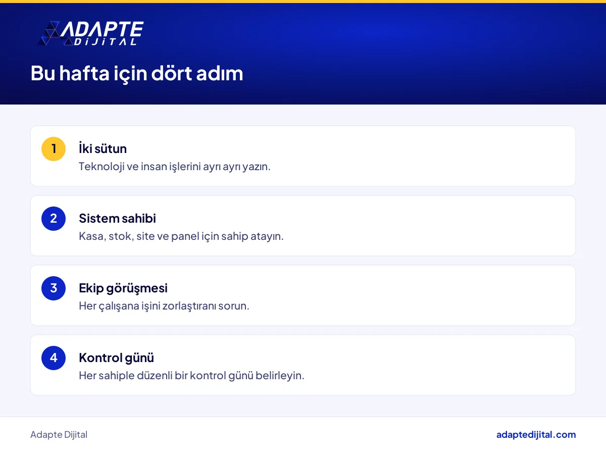 Mağaza sahibinin teknoloji ve insan işine sahip atamak için bu hafta atacağı dört adım