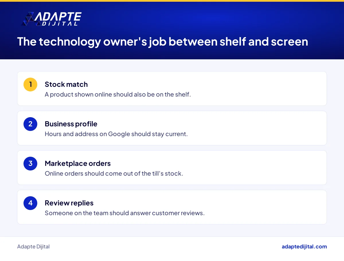 Four questions a small retailer's technology owner must answer between the shelf and the screen