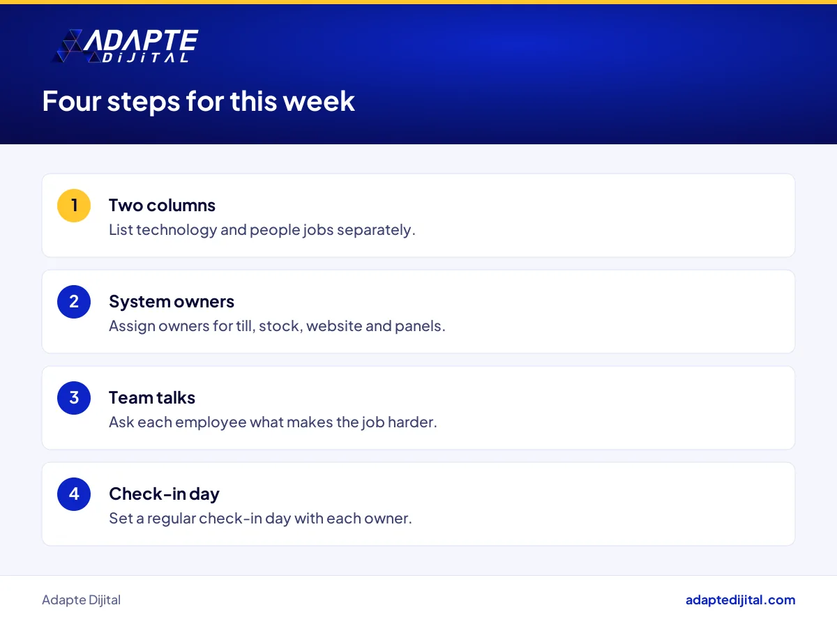 Four steps a store owner can take this week to assign owners for technology and people