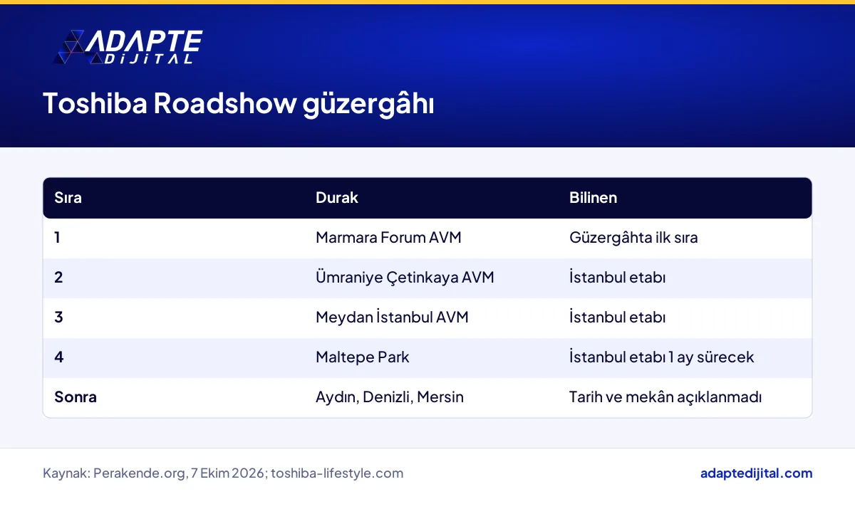 Toshiba Roadshow'un İstanbul'daki dört AVM durağını ve sonraki şehirlerini gösteren tablo