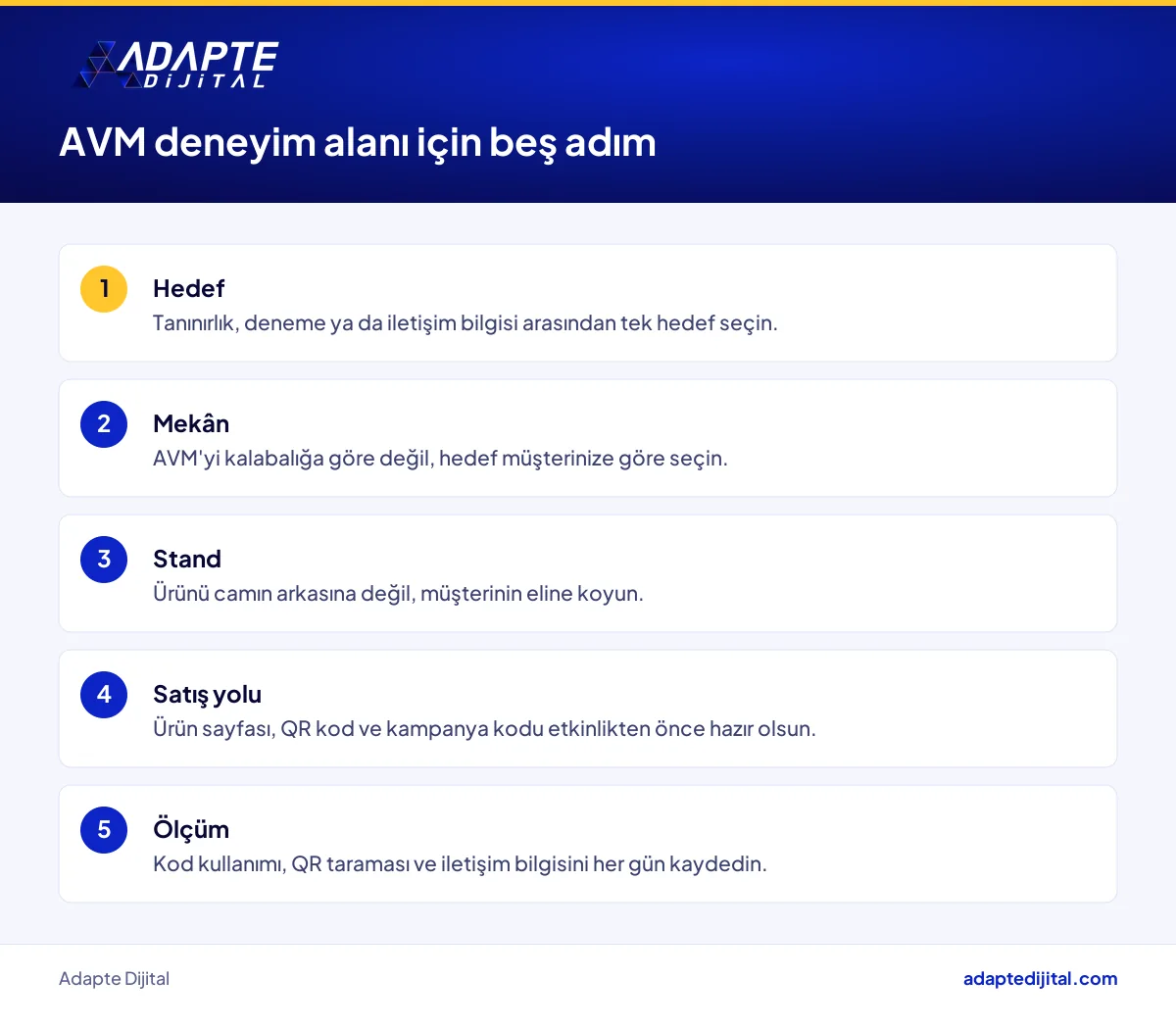 AVM deneyim alanı kurmak isteyen işletme için beş adımlık uygulama sırası