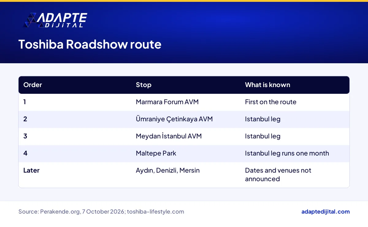 Table of the Toshiba Roadshow's four Istanbul mall stops and the cities listed after them