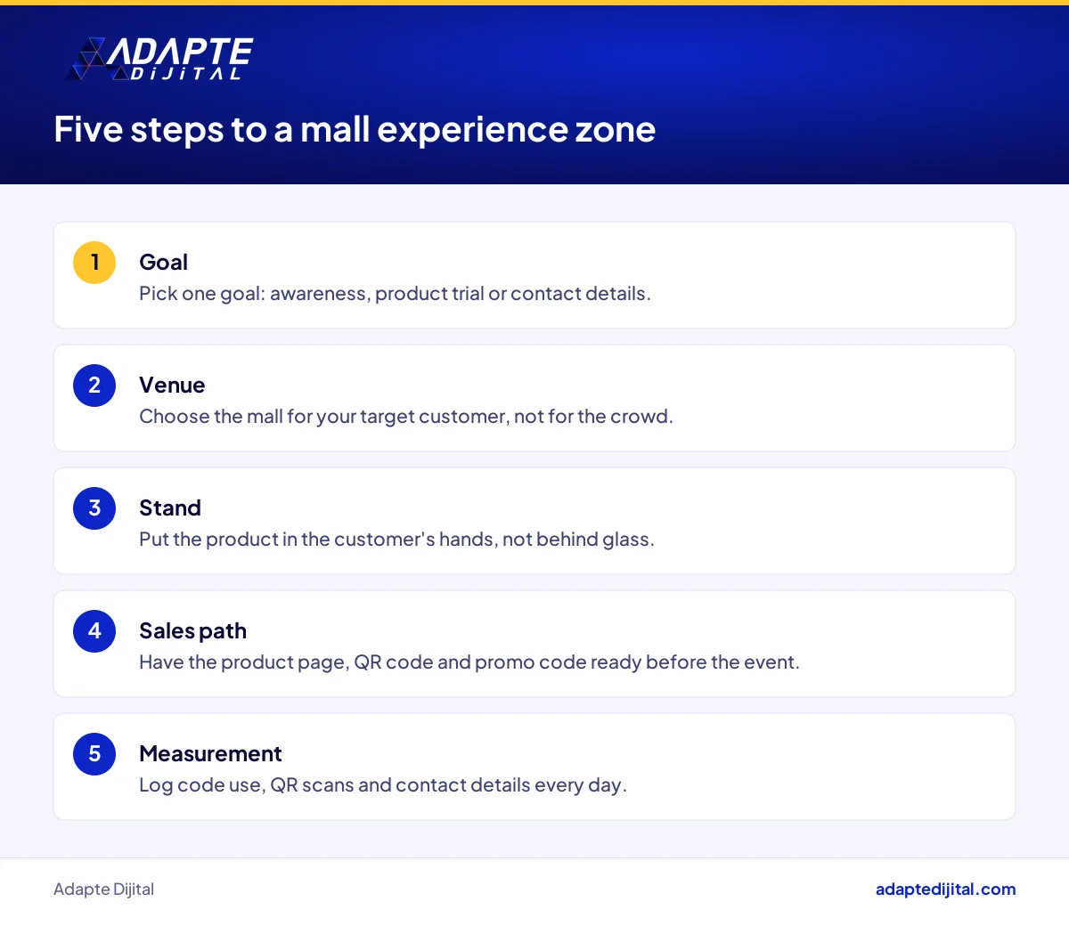 Five-step order for a business planning a mall experience zone, from goal to measurement