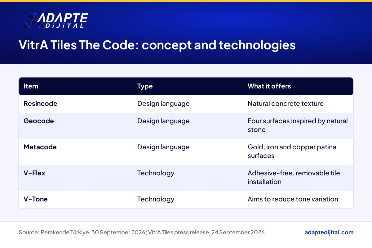 VitrA Tiles The Code concept with Resincode, Geocode and Metacode, plus V-Flex and V-Tone technologies