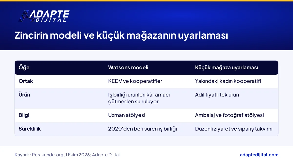 Watsons'ın kooperatif modeli ile küçük bir mağazanın uyarlamasını karşılaştıran tablo