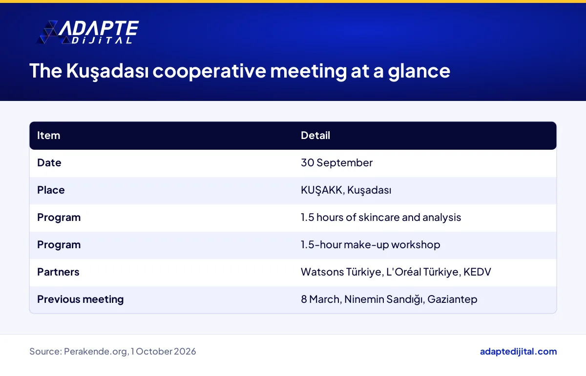 Table showing the date, place, program and partners of the Watsons and L'Oréal cooperative meeting in Kuşadası