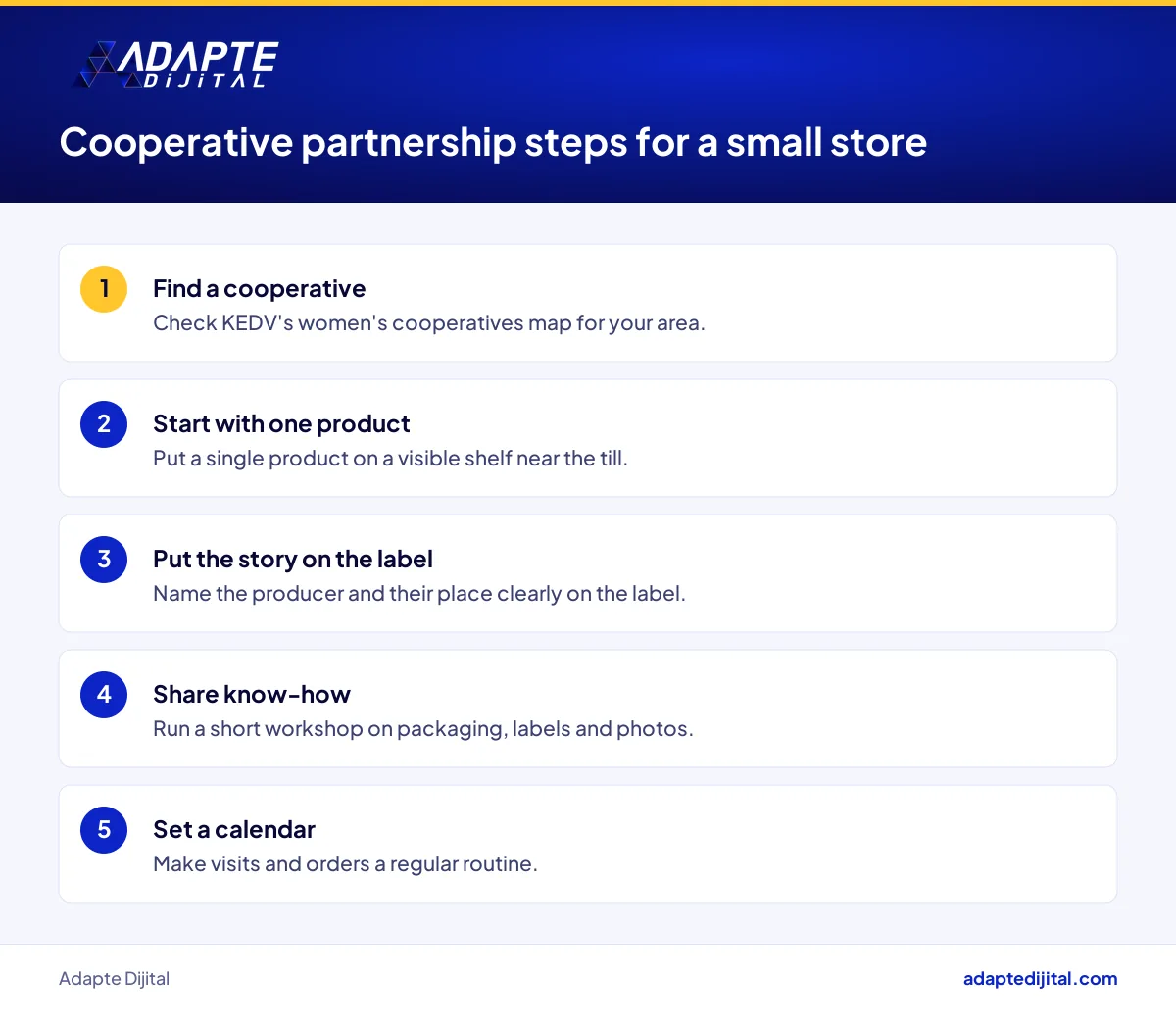 List of steps a small store follows to set up a partnership with a women's cooperative