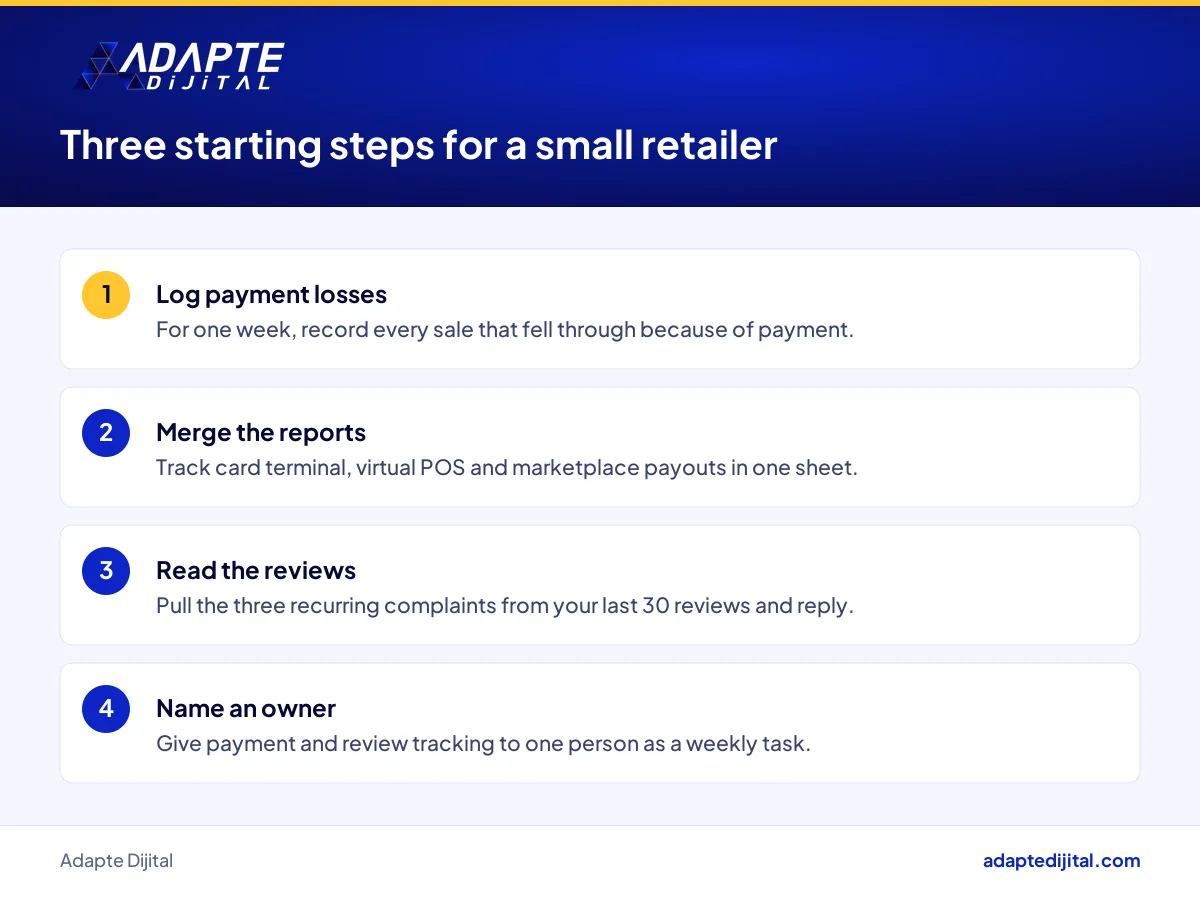 List of first steps a small retailer can take this week on payments and customer reviews