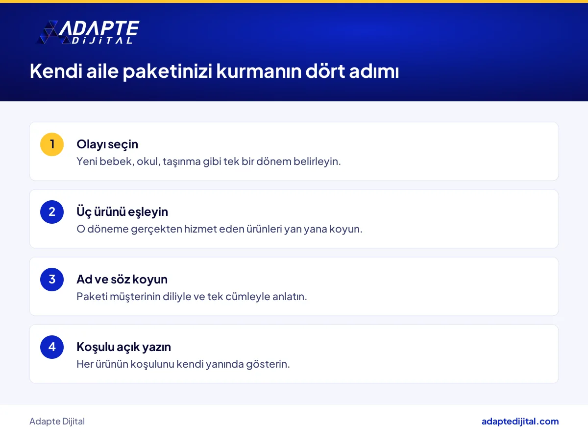 Küçük işletme için yaşam olayı etrafında aile paketi kurmanın dört adımı ve örnekleri