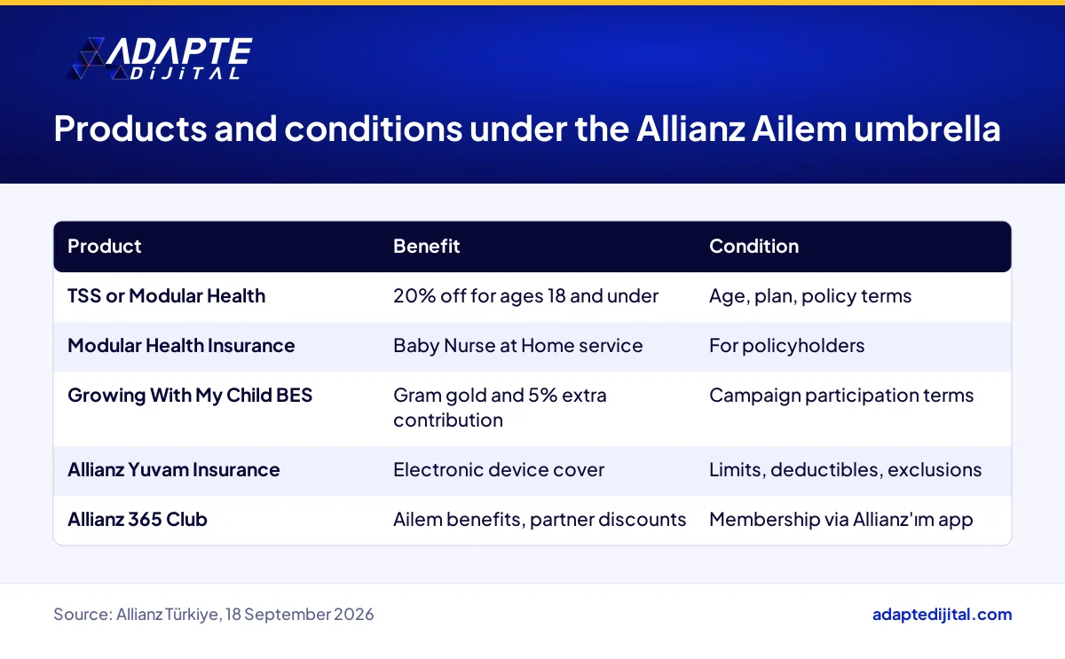 Allianz Ailem campaign benefits across health insurance, private pension, home insurance and the loyalty club