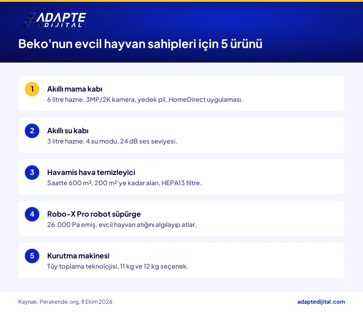 Beko'nun evcil hayvan sahipleri için tanıttığı beş ürün ve her birinin öne çıkan teknik verisi