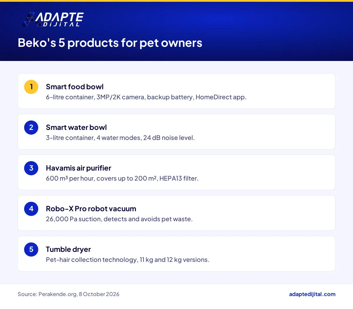 Beko's five new products for pet owners and the key technical figure for each one