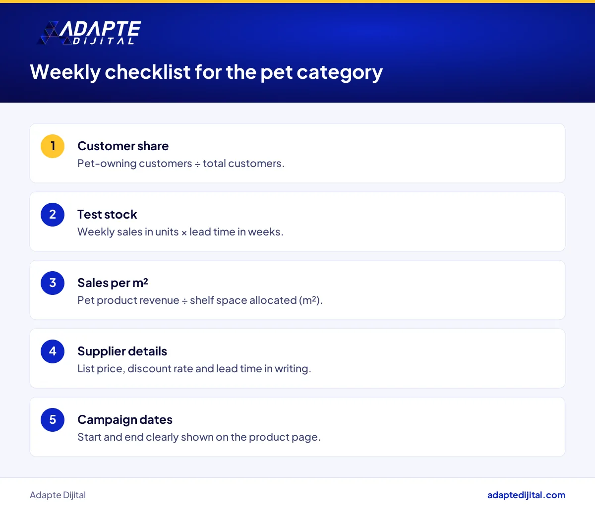 Five-line weekly calculation and checklist for a retailer entering the pet product category