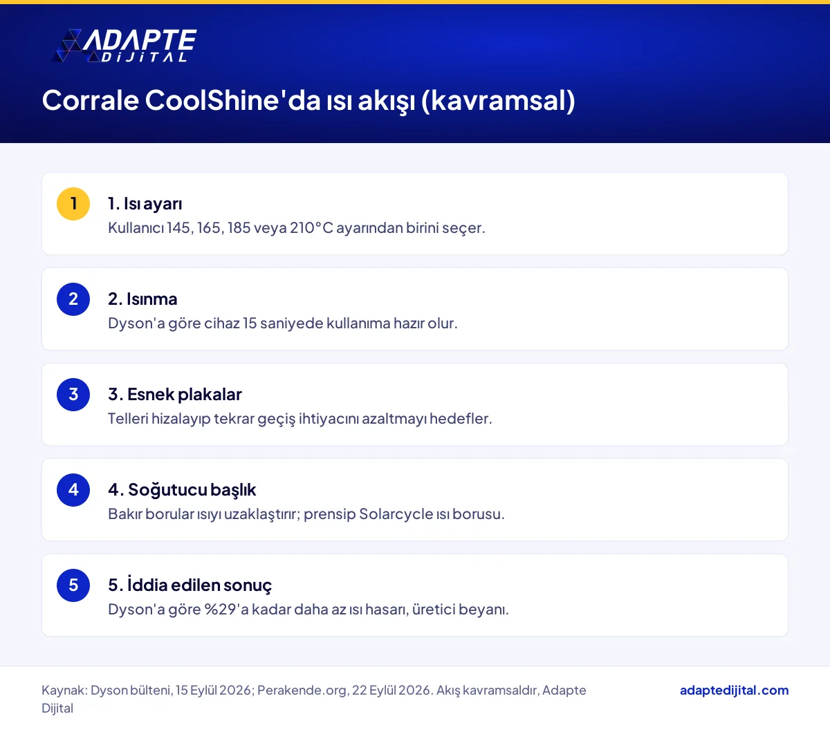 Corrale CoolShine'da ısı ayarından soğutucu başlığa uzanan kavramsal çalışma akışı, beş adımda