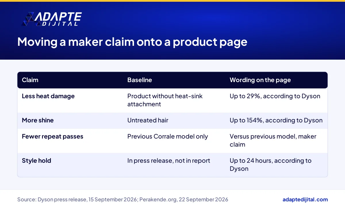 Table showing how to write Dyson Corrale CoolShine claims on a product page with their comparison conditions