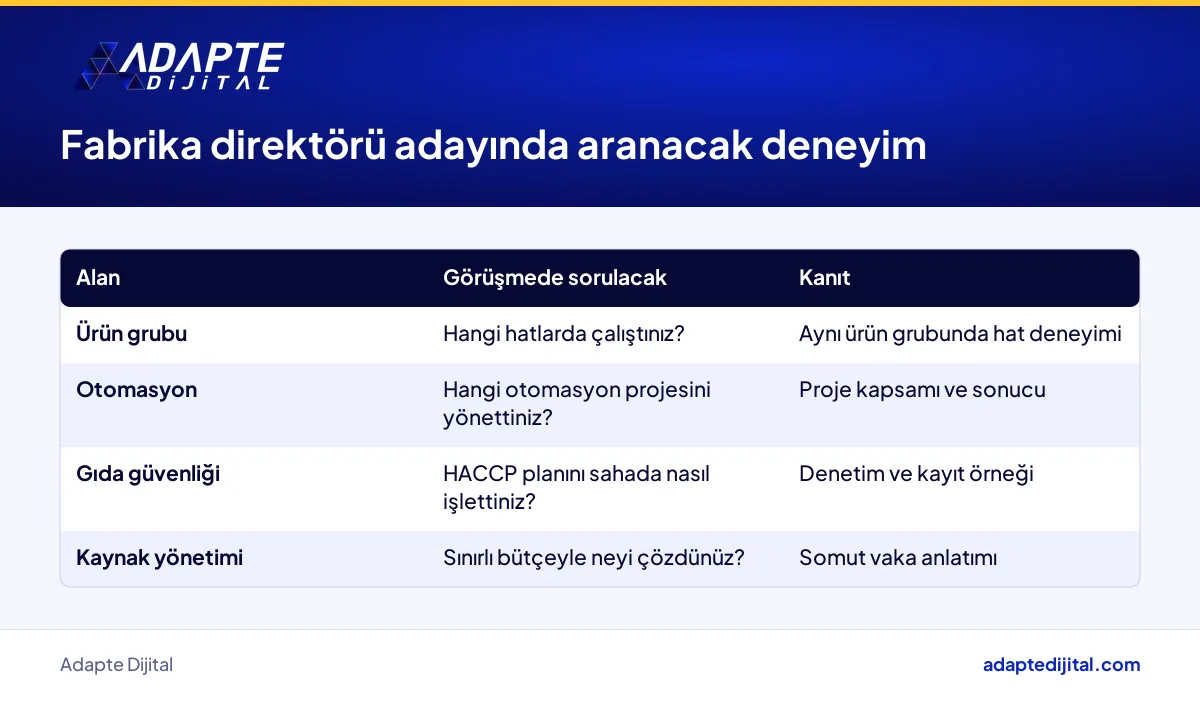 Gıda üreticisinin fabrika direktörü adayında arayacağı deneyim ölçütlerini sıralayan tablo