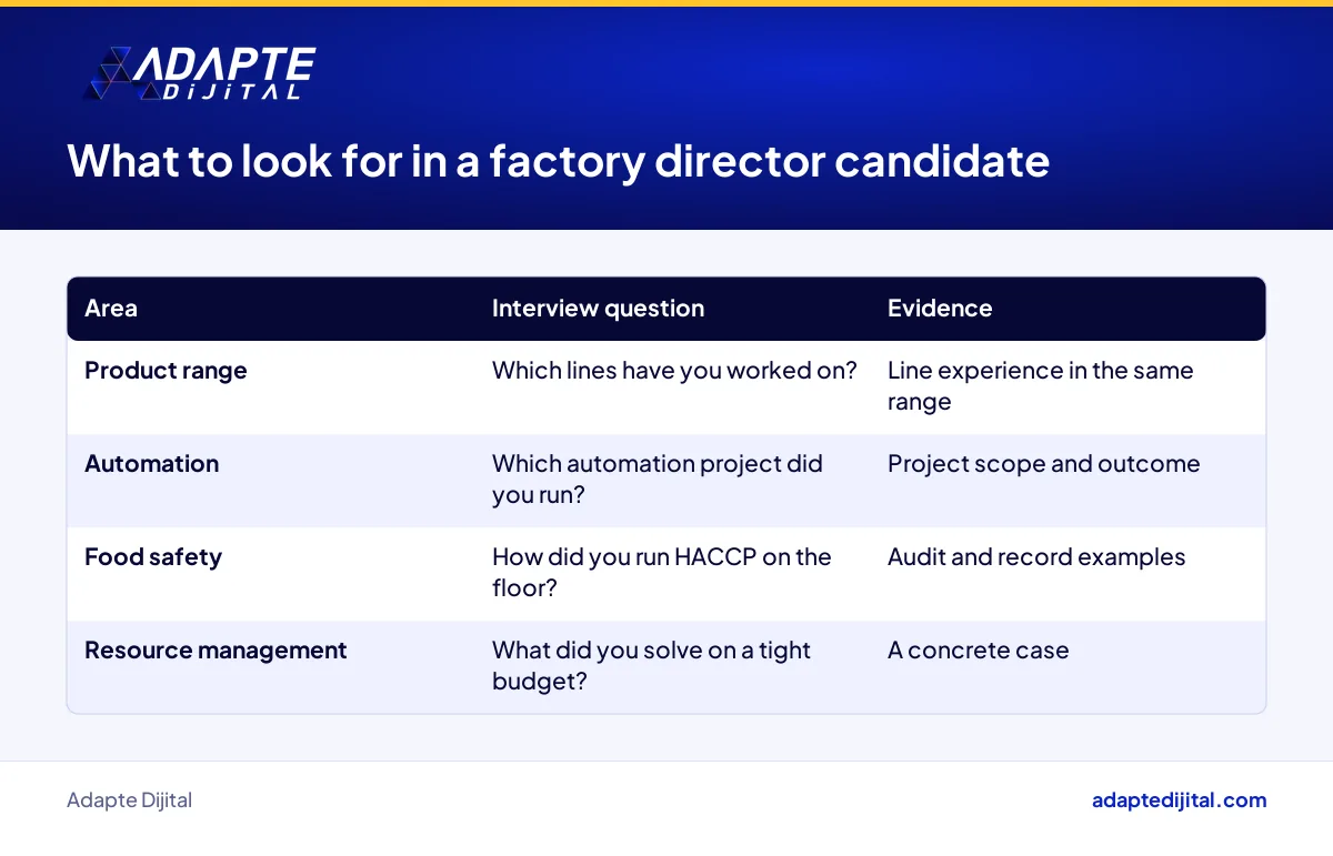 Table of the experience criteria a food producer should check in a factory director candidate
