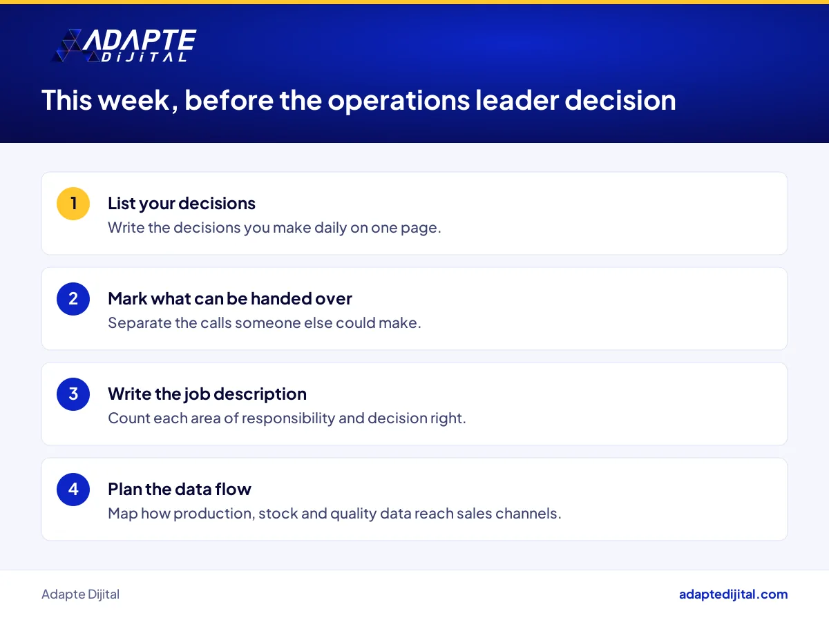 List of four tasks a food producer can do this week before deciding on an operations leader
