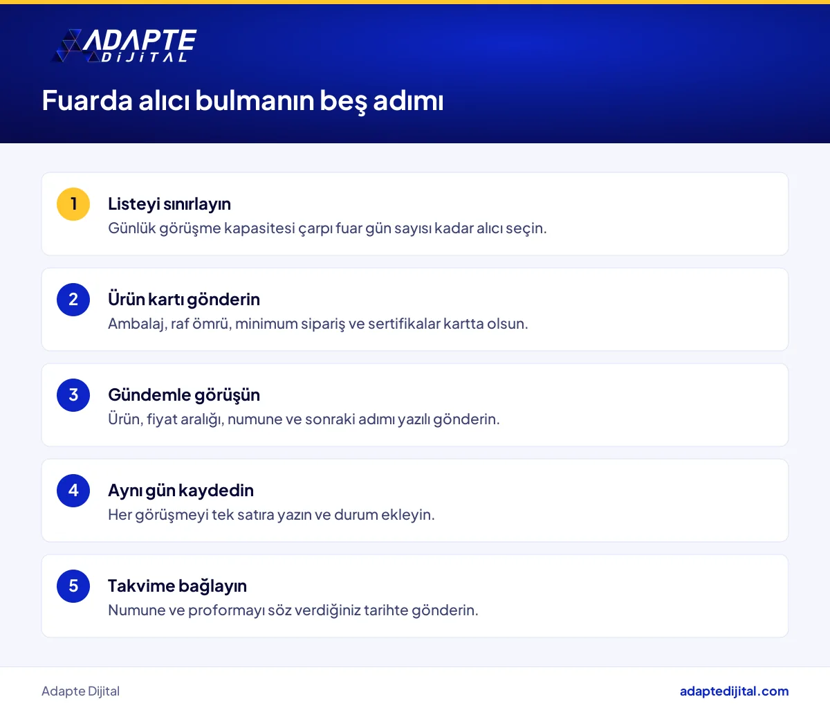 Gıda üreticisinin F İstanbul öncesi, sırası ve sonrası alıcı eşleştirme ve takip adımları