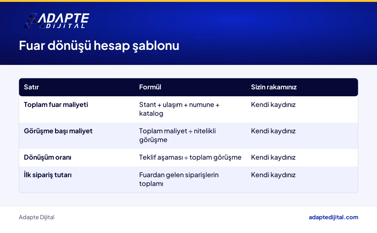 Gıda üreticisi için fuar maliyeti, görüşme başı maliyet ve dönüşüm oranı hesap şablonu