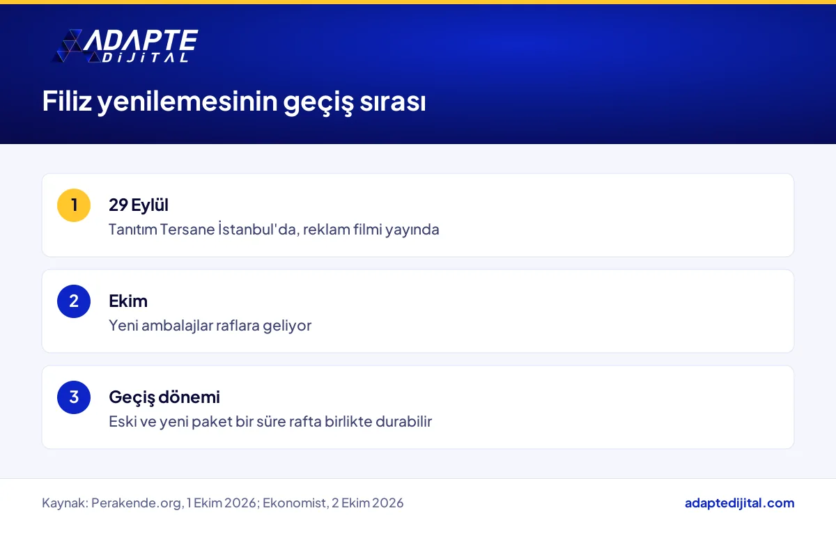 Filiz yenilemesinin takvimi: 29 Eylül lansman ve reklam filmi, Ekim'den itibaren raflarda yeni ambalaj