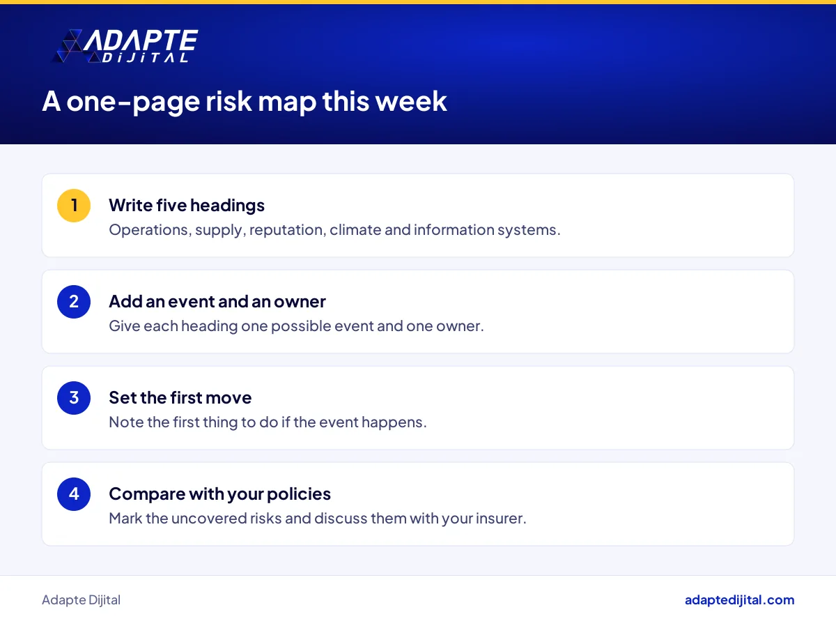 List of four steps a business owner can take this week to build a one-page risk map
