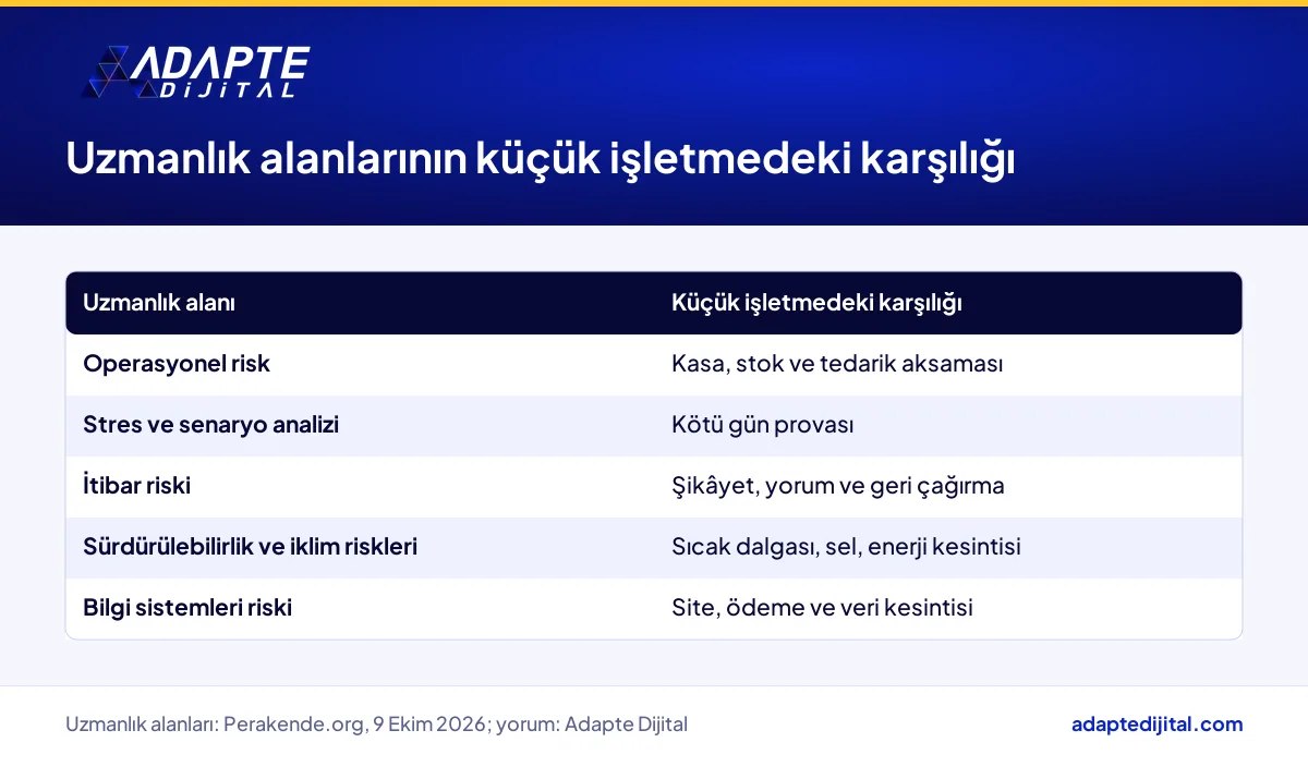 Burcu Nasuhoğlu'nun uzmanlık alanlarının küçük işletmedeki günlük karşılıklarını gösteren tablo