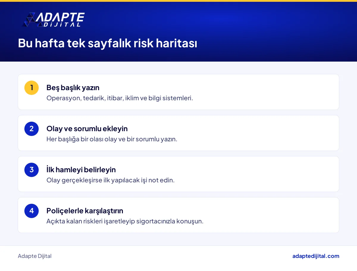 İşletme sahibinin bu hafta risk haritası için atacağı dört adımı sıralayan liste