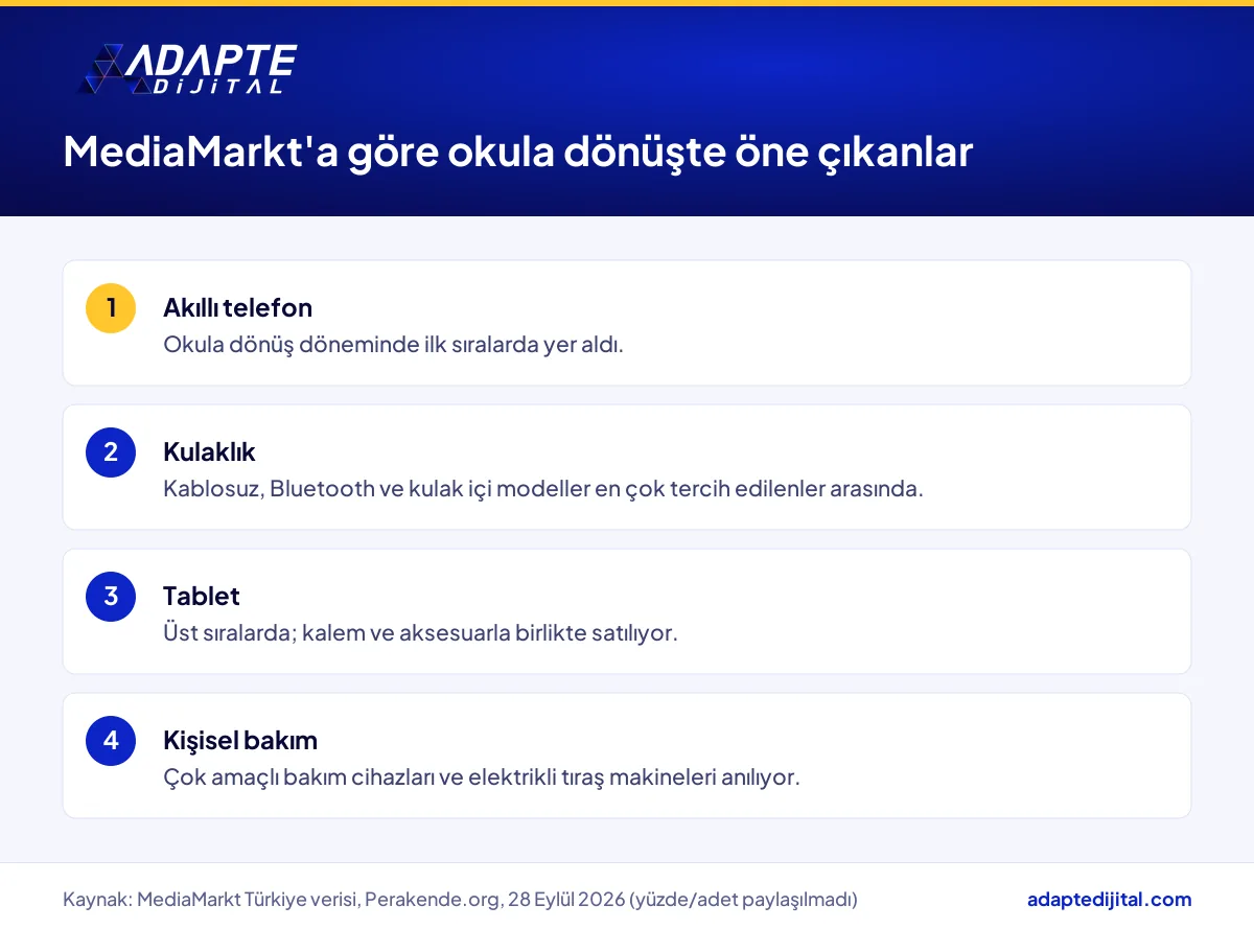 MediaMarkt okula dönüş döneminde öne çıkan teknoloji ve kişisel bakım kategorileri