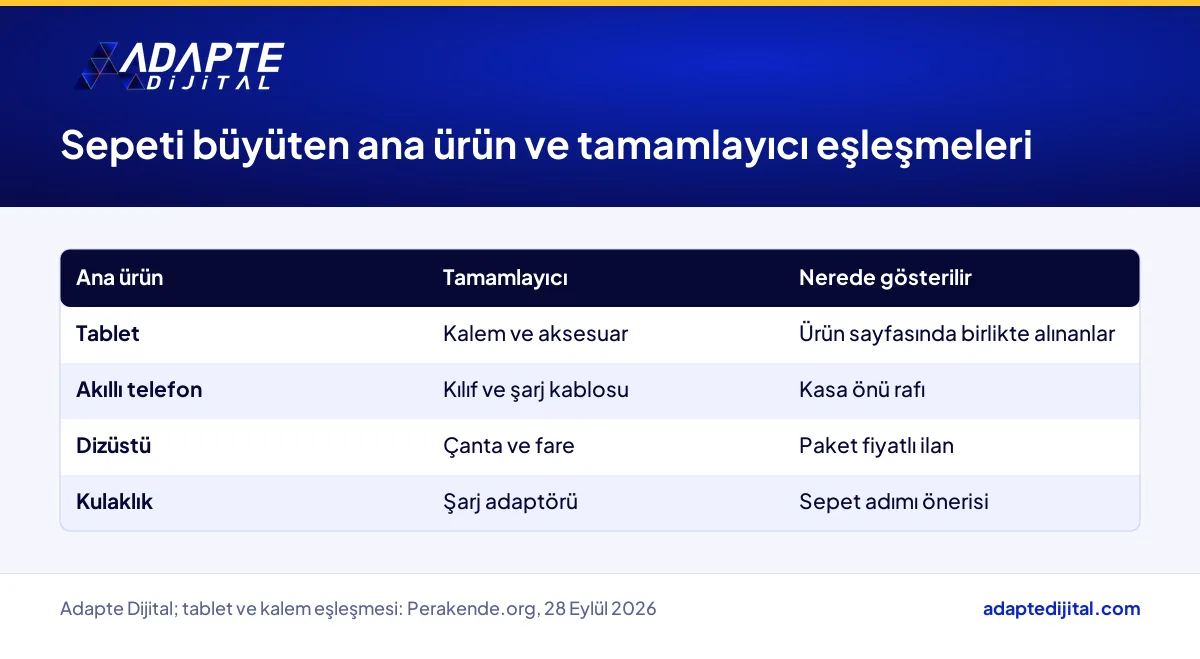 Okula dönüşte ana teknoloji ürünleri ve yanlarında sunulacak tamamlayıcı aksesuarlar