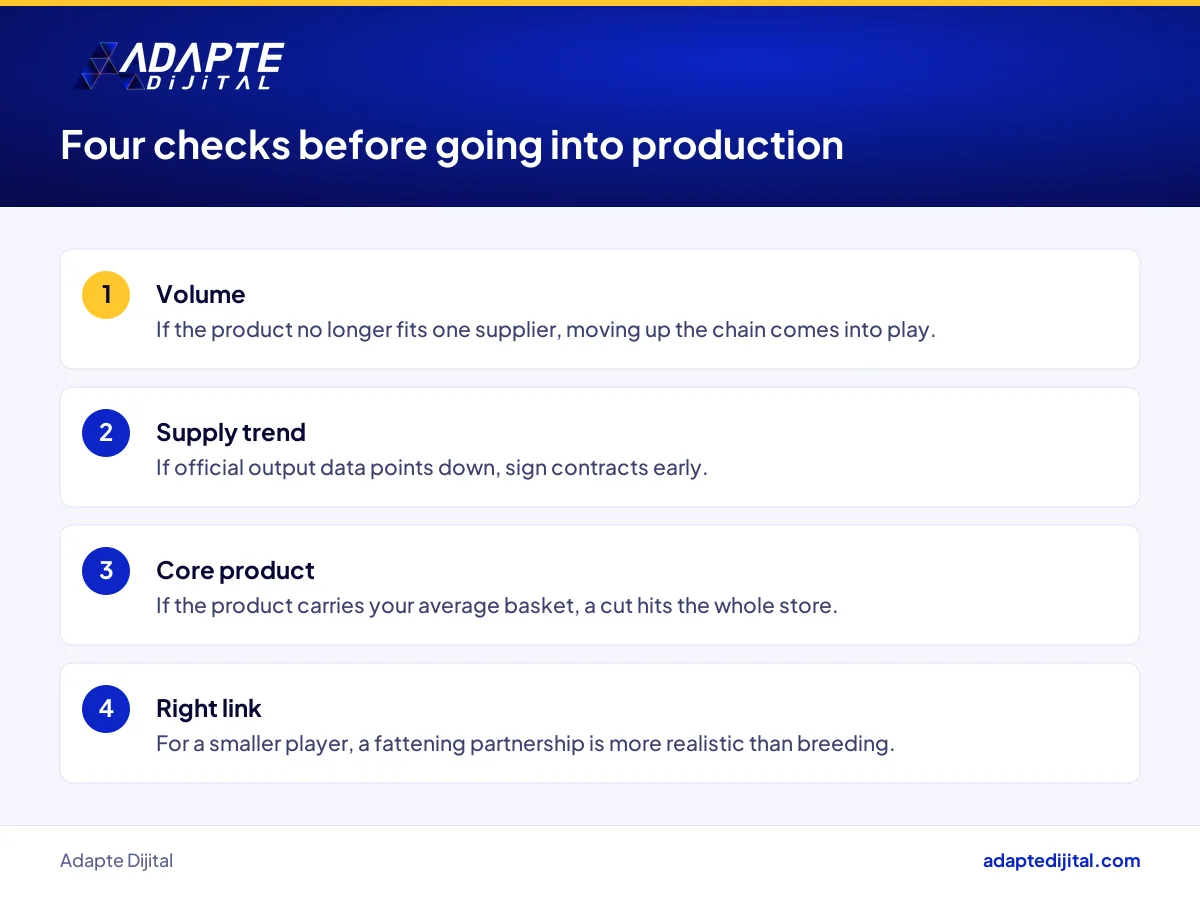 Vertical integration checks a grocery retailer should run before going into meat production