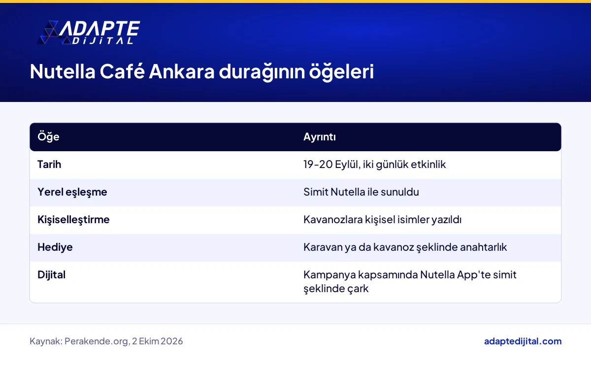Nutella Café Ankara etkinliğinde simit eşleşmesi, kişisel kavanoz, hediyeler ve uygulama çarkı