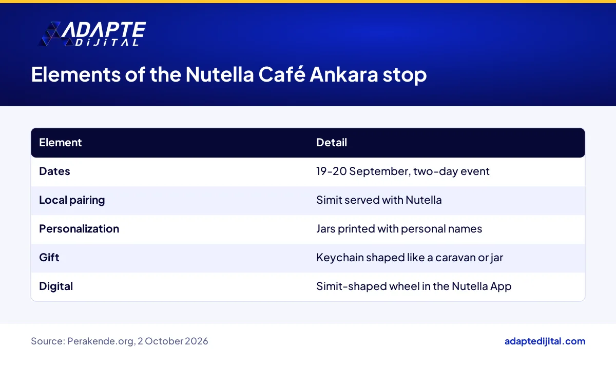 Nutella Café Ankara stop with the simit pairing, personalized jars, gifts and the app prize wheel