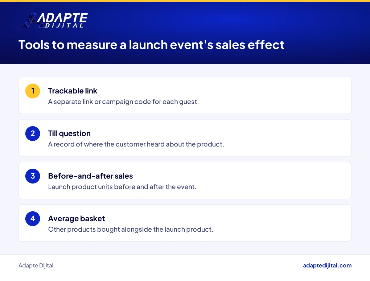 List of tools for measuring how a cosmetics launch event affects in-store and online sales