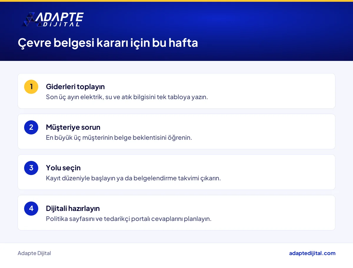KOBİ sahibinin çevre belgesi kararı için bu hafta yapacağı dört işi sıralayan liste