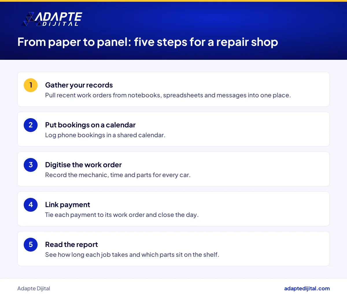 Steps a car repair shop takes to go digital, from first booking to final payment