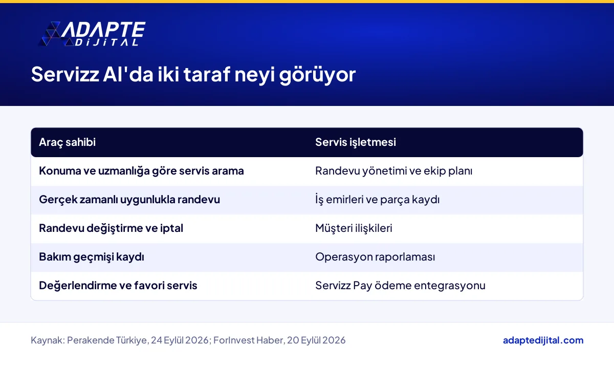 Servizz AI platformunda araç sahibi ve servis işletmesi tarafındaki özelliklerin karşılaştırması