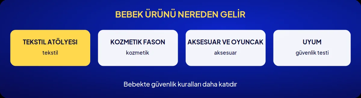 Sektörel marka danışmanlığı: bebek ürünü nereden gelir