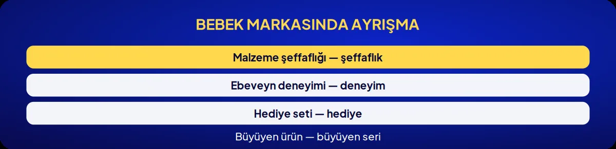 Sektörel marka danışmanlığı: bebek markasında ayrışma