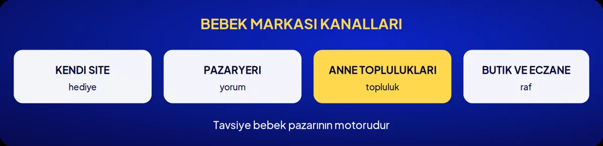 Sektörel marka danışmanlığı: bebek markası kanalları