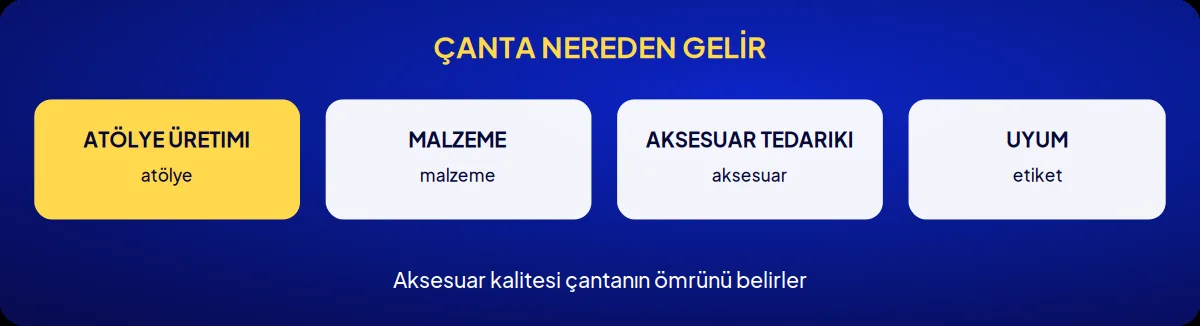 Sektörel marka danışmanlığı: çanta nereden gelir