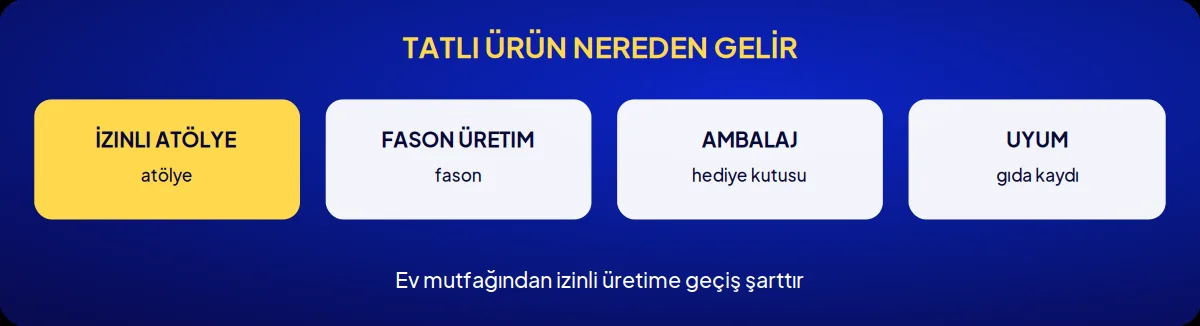 Sektörel marka danışmanlığı: tatlı ürün nereden gelir