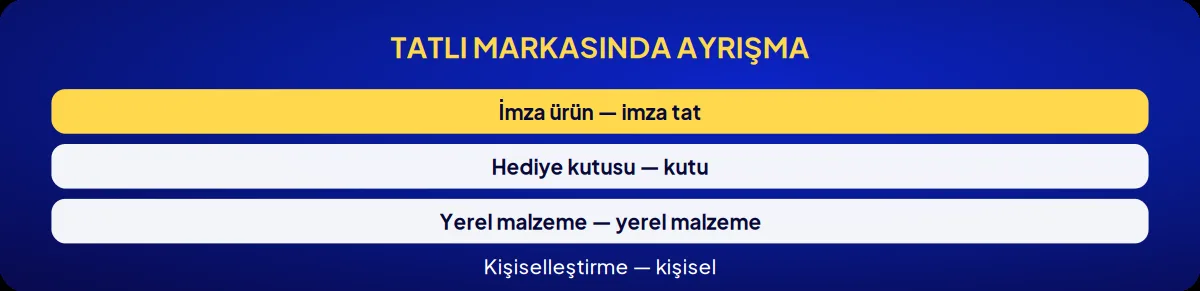 Sektörel marka danışmanlığı: tatlı markasında ayrışma