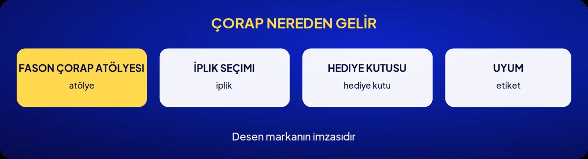 Sektörel marka danışmanlığı: çorap nereden gelir